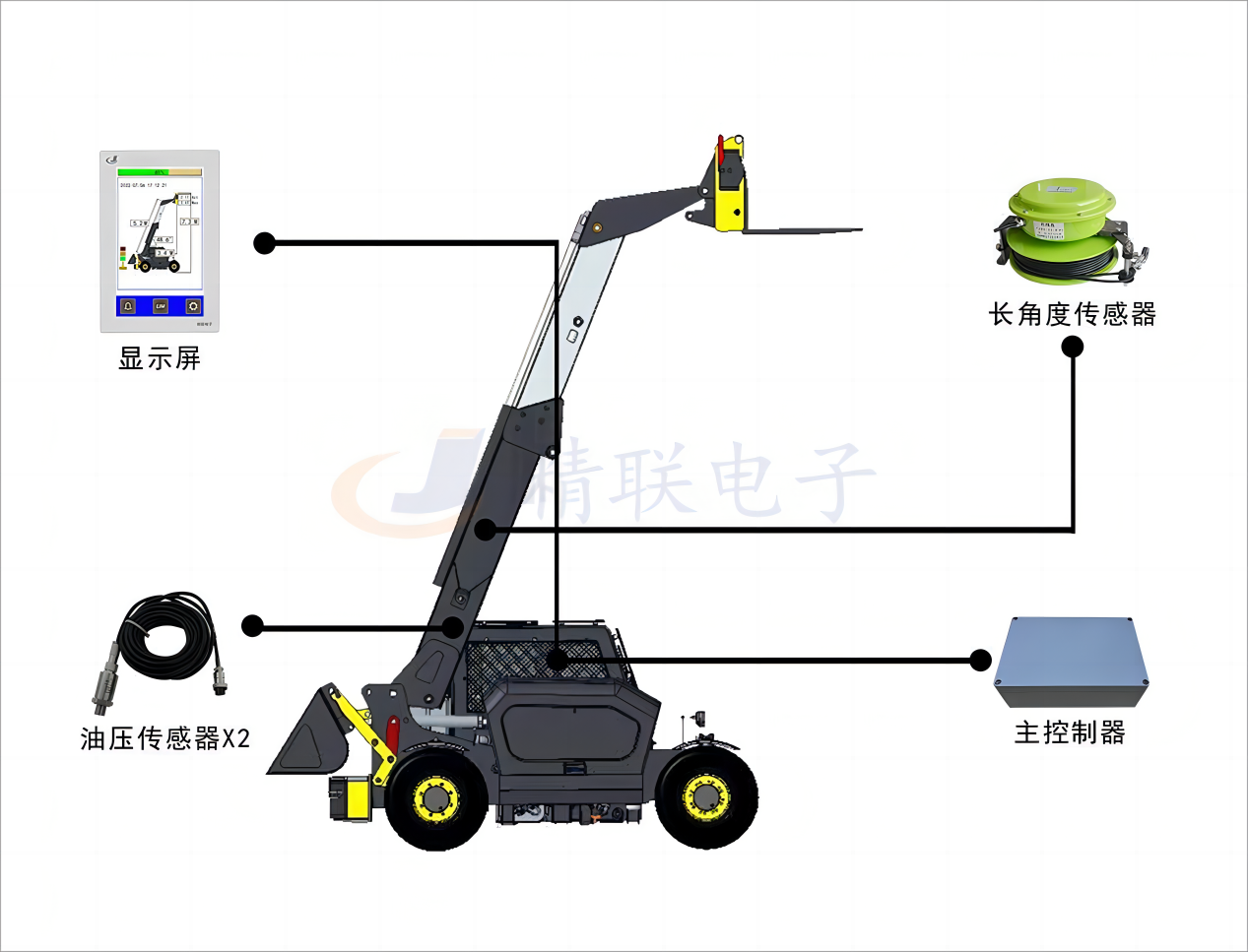 叉裝車安裝示意圖(1)(1).png