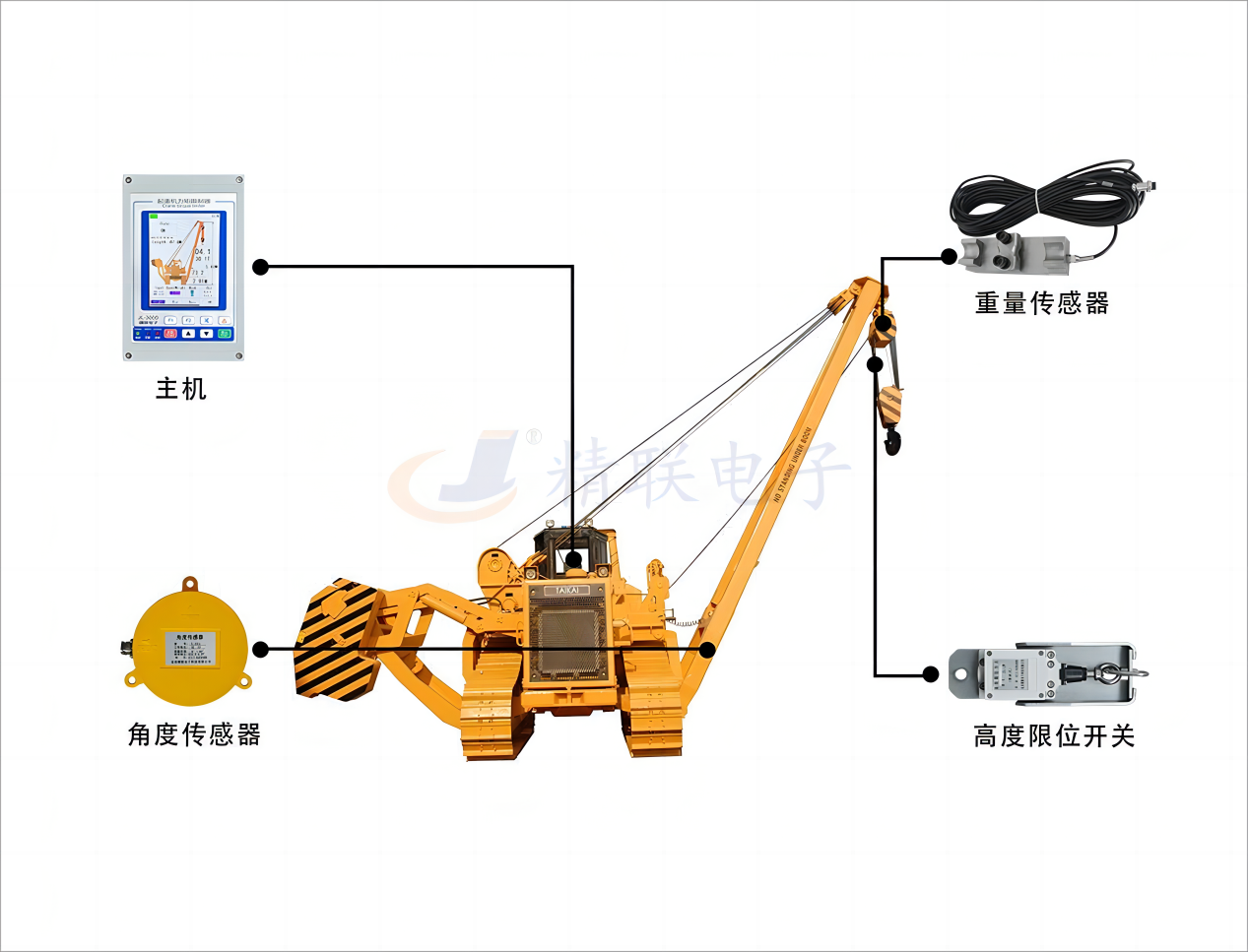 吊管機力矩限制器系統(tǒng)安裝示意圖.png