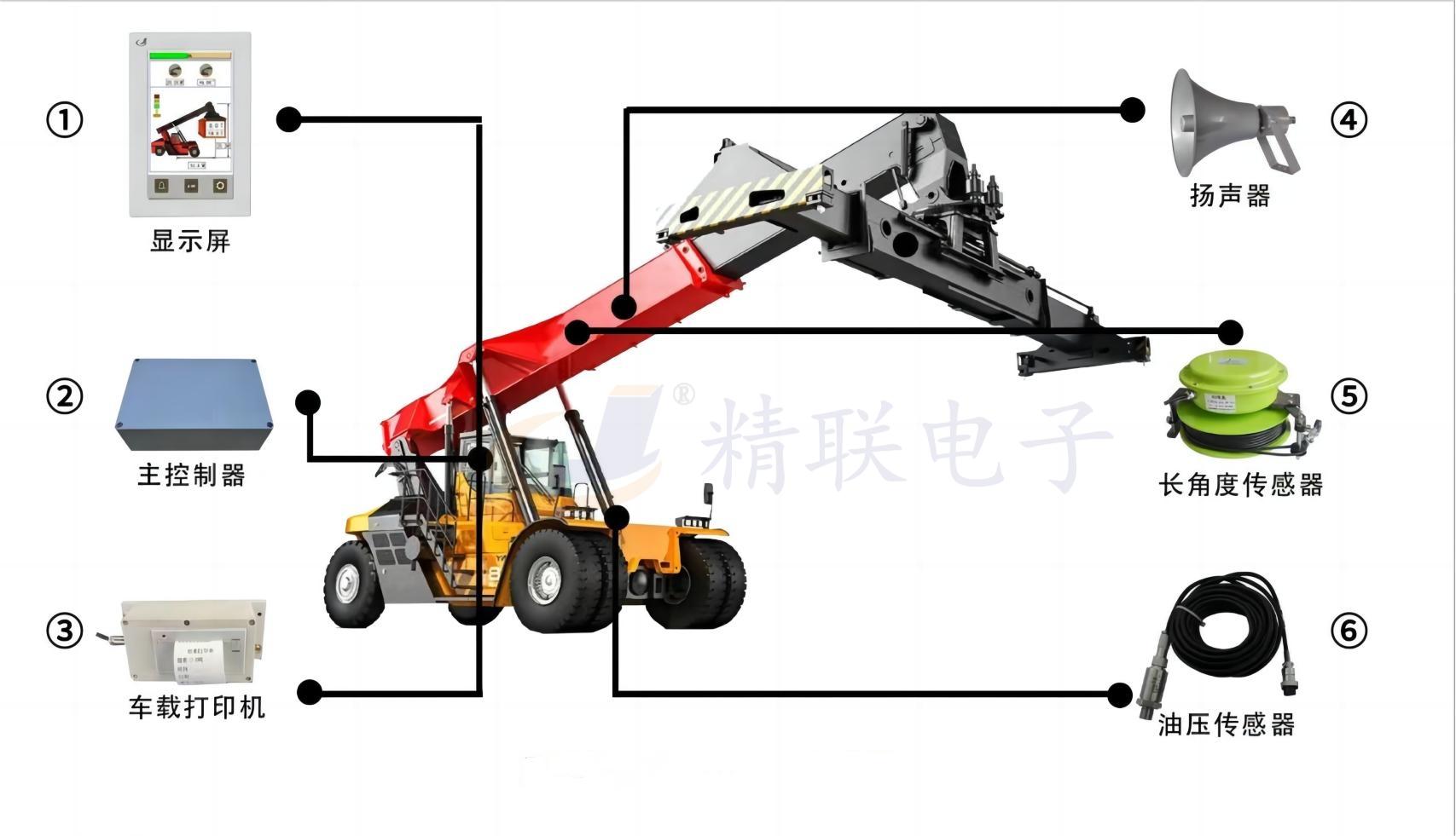 正面吊稱(chēng)重系統(tǒng)安裝示意圖.jpg